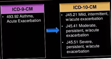 Asthma ICD 10